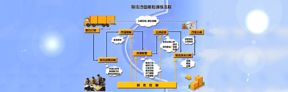 物流沙盘模拟训练系统